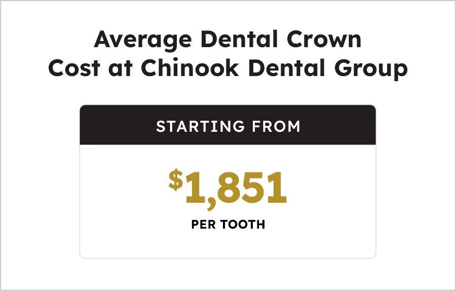 Average Dental Crown Cost at Chinook Dental Group