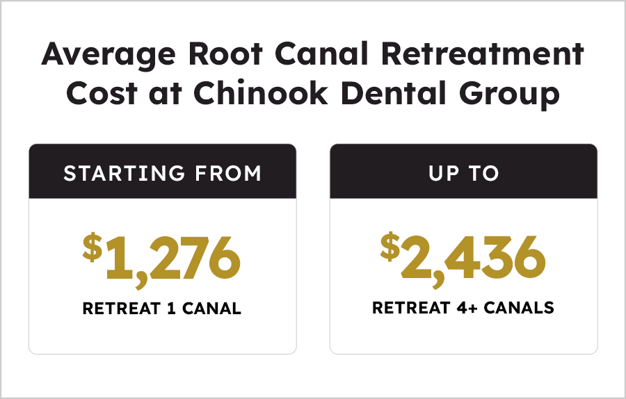 Average Root Canal Retreatment Cost at Chinook Dental Group