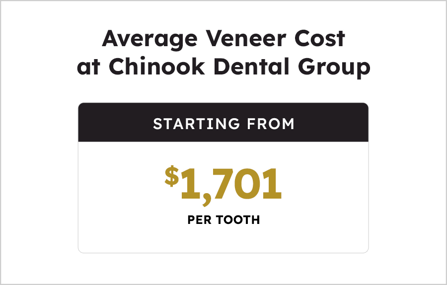 Average Veneer Cost Chinook Dental Group