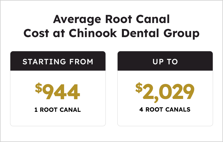 root-canal-price-cost